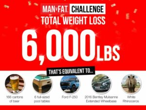 MAN v FAT Challenge